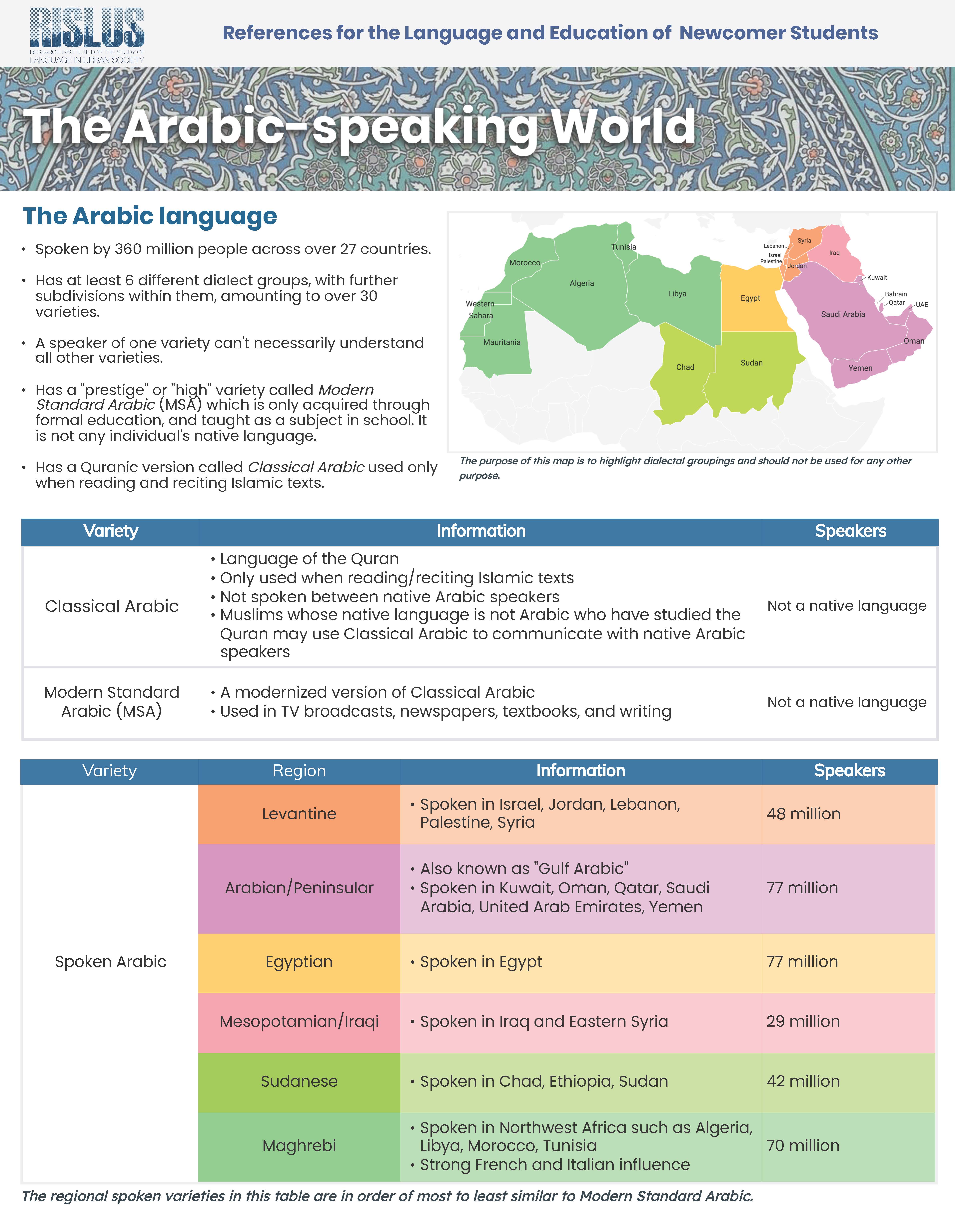 The Arabic Speaking World. Regions of the world that speak the Arabic language.